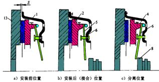 摩擦離合器的構(gòu)造拆解和原理