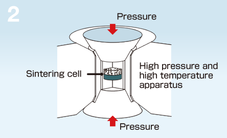 圖像：2.在極端壓力和溫度下燒結(jié)